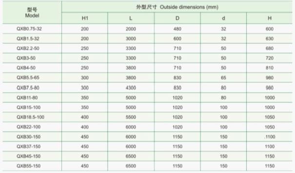 QXB�͝�ˮ�x���ؚ�C�İ��b�ߴ�